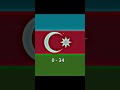 Azerbaijan Vs Belarus