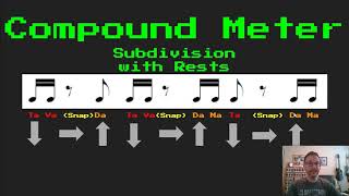 Compound Meter Takadimi: Subdivision and Rests