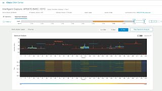 Cisco Wireless: AIOps How to Demo