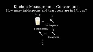 How many Tablespoons and Teaspoons are in one fourth (1/4) cup?