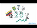 Group K in FIFA World Cup 2026 Analysis @fifa