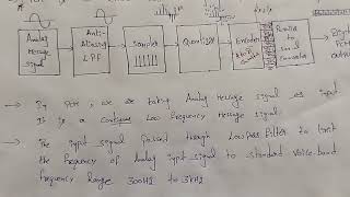 PULSE CODE MODULATION NOTES #PCM