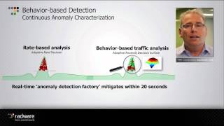 Comprehensive Cyber Defense with Radware’s Attack Mitigation System (AMS)