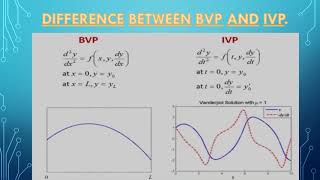 PPT on Ordinary differential equation/ OD / Boundary Value Problems / How to make ppt on Ph.d interv