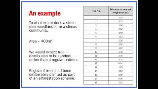 Nearest Neighbour Analysis Explained