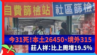 今31死！本土26450、境外315　莊人祥：比上周增19.5% | 台灣新聞 Taiwan 蘋果新聞網