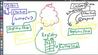 How to write an application using Java RMI
