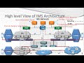 this briefing provides an overview of the volte architecture and how it is used in ims.