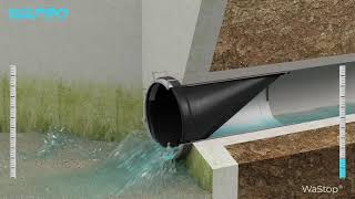 WaStop Inline Check Valve by Wapro | Easy to follow animation. How it works