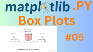 #5 Matplotlib Box Plots | مخططات الصندوق