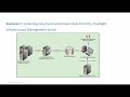 bmc tsom how to set up management reporting deployment architecture