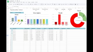 Google Sheets ile Yapılacaklar Listesi ve Görev Takibi : İşlerinizi Kolaylaştırın