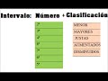 intervalo: clasificación en  M,m, J, A+ y Dism. Intervalo armónico y melódico. Inversión