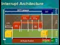 How to interrupt thread in java