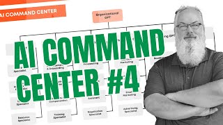 AI Collaboration = Exponential Growth, The Command Center Strategy #4