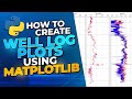 Creating Well Log Plots with Matplotlib in Python