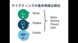 泡盛サイエンスセミナーday5「泡盛は世界で語られる」【沖縄国税事務所】