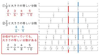 小４算数（大日本図書）分数④