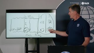 Dive Theory Presentation - Physics