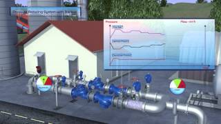 BERMAD Pressure Reducing System with Backup