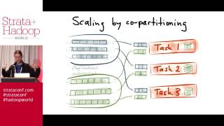 Building real-time data products at LinkedIn with Apache Samza