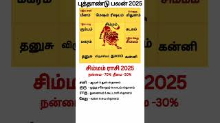 சிம்மம் ராசி புத்தாண்டு பலன் 2025 #astrology #vetrivelastro #2025 #சிம்மம்    #ராசிபலன்