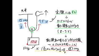 動滑車の基本・中学理科【写メＱ解説】