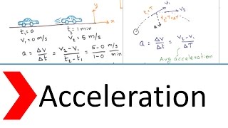 Acceleration in linear \u0026 along curved path - Kinematics - 1.3 - CorePhy6