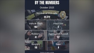 BPD October crime statistics