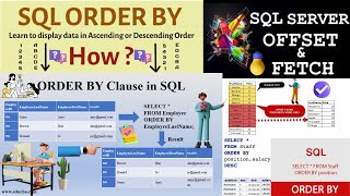 SQL Order By Clause, Offset and Fetch Clause.
