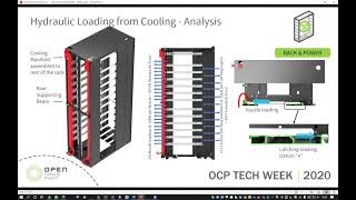 OCP 2020 Tech Week: Open Rack V3 Frame Update