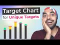Target Chart 2 - for Unique Targets Target Chart 2 - for Unique Targets