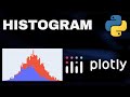 Histogram using Plotly | Python | Data Visualization | Plotly