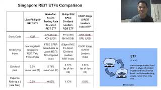 SG REITs Rockets! MPACT Link Reit Still Can Buy? CLR SRT CFA S-REITs ETF Discussion and Analysis