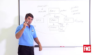 Whiteboard Talks: Systems Road Map