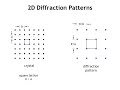 Diffraction Lecture 14: Scattering in Two and Three Dimensions