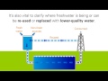 bp s energy sustainability challenge water