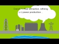 bp s energy sustainability challenge water