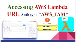 Access AWS Lambda URL With Auth Type AWS IAM
