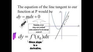 Section 5 2 Linear Approximation and Differentials Video