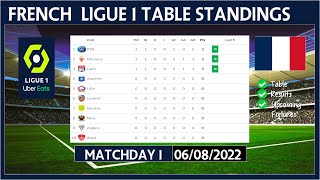 LIGUE 1 TABLE STANDINGS TODAY 2022/2023 | FRENCH LIGUE 1 POINTS TABLE TODAY | (06/08/2022)