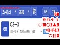 2月4日高知競馬【全レース予想】2025新荘川特別