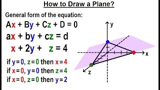Algebra - Ch. 35: Systems of of Linear Eq. in 3 Variables (2 of 25) A Visual Perspective