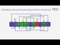 Линейный конгруэнтный метод. Как работает random почти