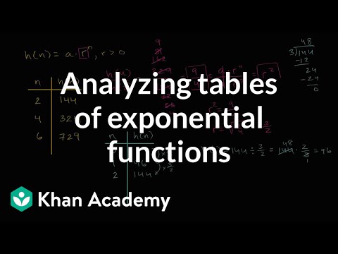 Analyzing tables of exponential functions | High School Math | Khan Academy Analyzing tables of exponential functions | High School Math | Khan Academy