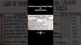 Total Government Medical College in Jharkhand State #shorts #ytshorts #neet #neet2024