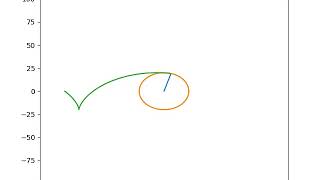 Cycloid emerging from a rolling circle