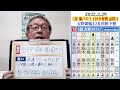 ３連続的中🎯に挑戦！【競輪担当30年】g3瀬戸の王子杯争奪戦・最終日 玉野競輪12r決勝 日刊スポーツ山田敏明記者予想