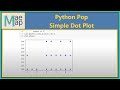 Python Pop: Dot Plot