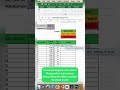 Cara buat pengingat tempo pembayaran invoice #excel #exceltricks #exceltutorial